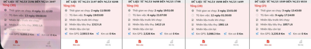 Vận Tải Tuấn Kiệt – Tiết Kiệm Nhiên Liệu, Tối Ưu Hiệu Suất Vận Hành